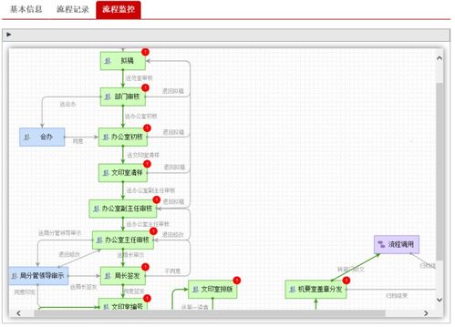 国产化开源oa 让办公更安全更可靠