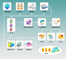 销售武汉会员管理系统,武汉会员管理系统贸易 办公用电子产品