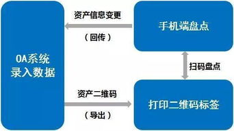 只需四步,即可轻松管理这些容易让人 忽视 的办公用品