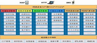 蓝凌基于知识管理的协同办公系统 ekp oa