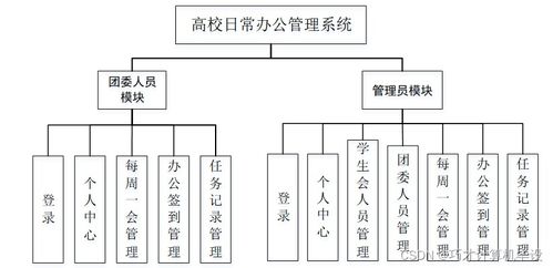 高校日常办公管理系统设计与实现bi4h09 计算机毕设ssm