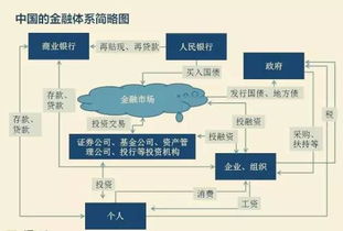 一文读懂 金融行业的食物链 建议收藏