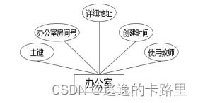 java毕业设计 基于springboot开发的mvc高校办公室行政事务管理系统设计与实现 毕业论文 附毕设源代码